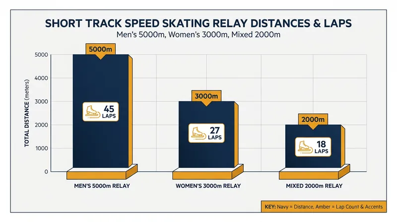 Relay events demand immense endurance and seamless transitions.