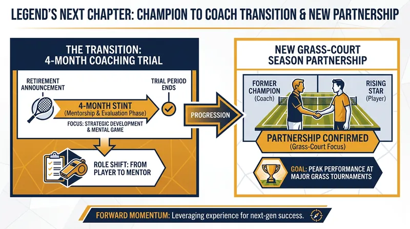 Murray's coaching resume is growing following his retirement from professional play.