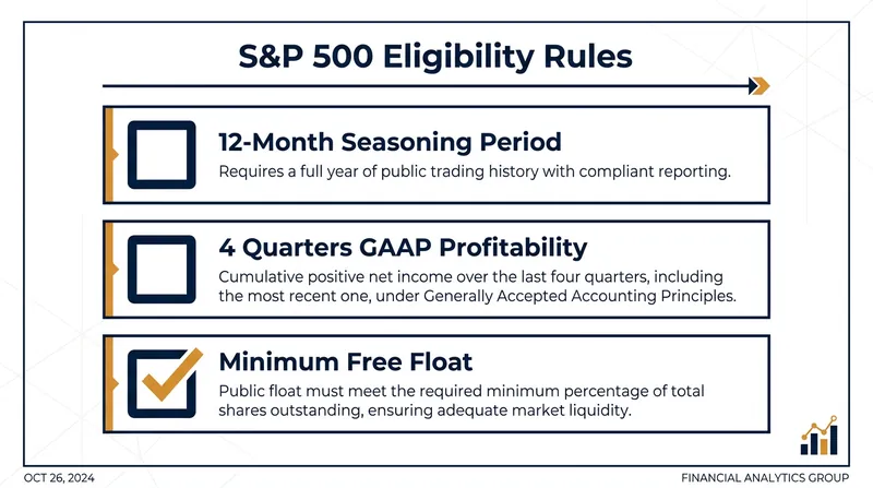 The S&P 500 index committee refused to waive its traditional quality screens for SpaceX.