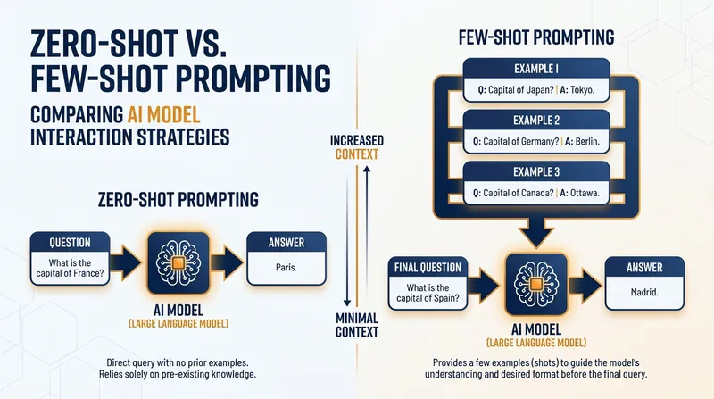 Providing just a few examples of the desired output can drastically reduce errors and format deviations.
