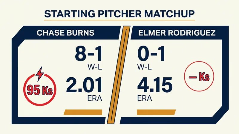 A stark contrast on the mound defines Sunday's series finale in the Bronx.
