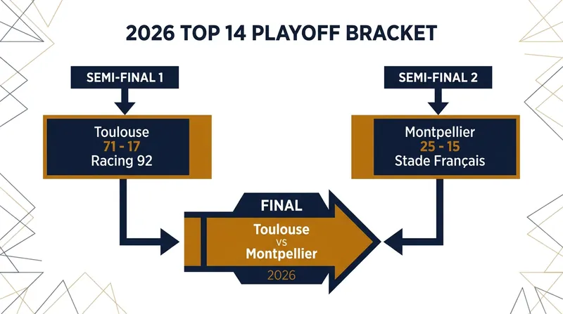 The path to the 2026 Bouclier de Brennus.