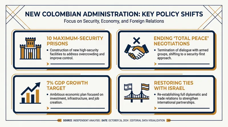De la Espriella's platform promises sweeping changes to Colombia's security and foreign policies.