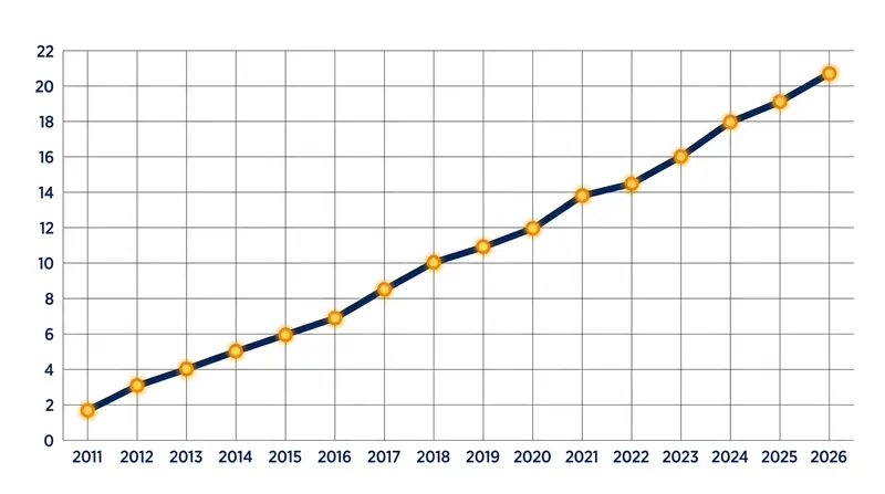 The influx of Olympic-caliber talent into the NCAA has pushed collegiate scoring to unprecedented heights.