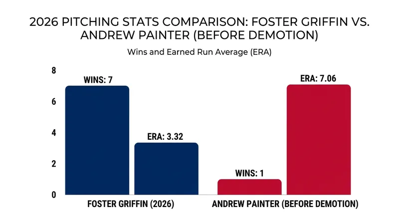 A stark contrast in starting pitching certainty defines the series opener.