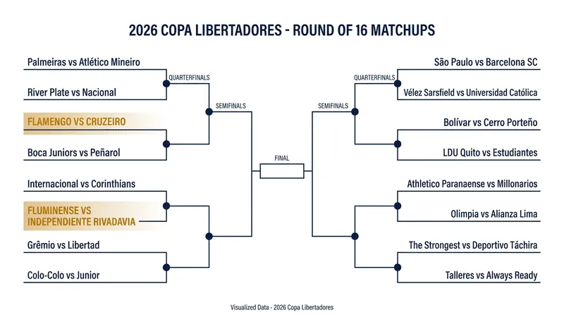 The Round of 16 features blockbuster domestic rivalries and cross-continent showdowns.