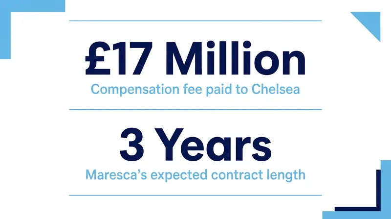The financial details of Maresca's move to Manchester City.