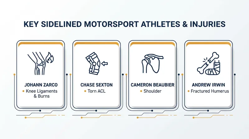 The medical ward: A breakdown of the major injuries reshaping the 2026 global motorsport season.