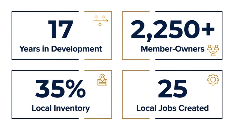 By the numbers: The scale of the Wasatch Food Co-op project.