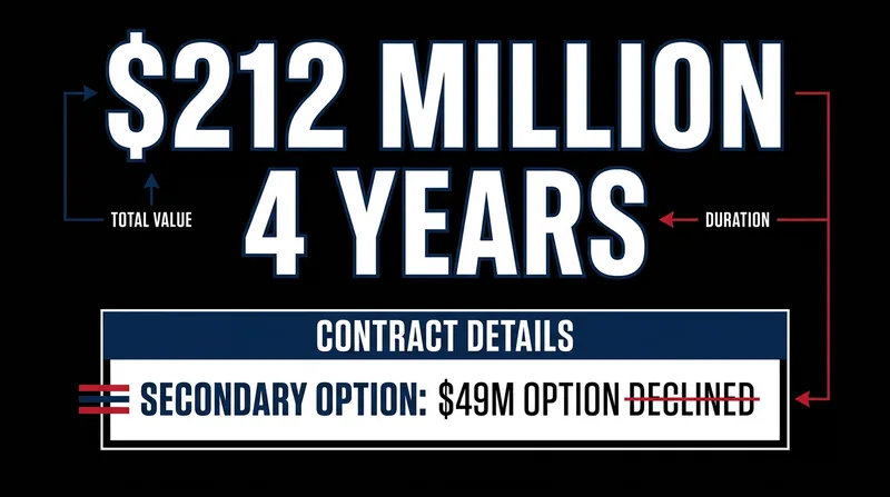 Breakdown of Trae Young's new contract extension.
