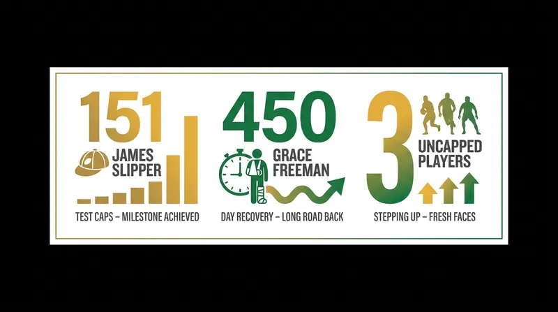 The numbers behind Australia's June 2026 injury reshuffle.