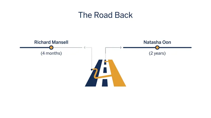 Recovery timelines for players returning to competition in 2026.