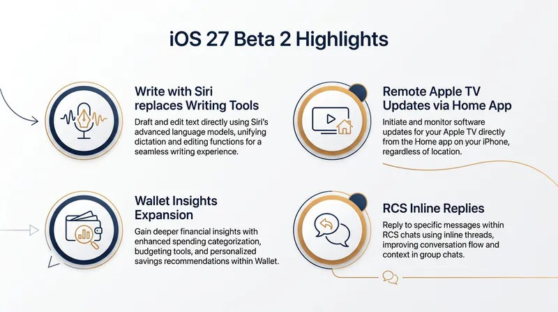 Key features and quality-of-life updates introduced in the second developer beta.