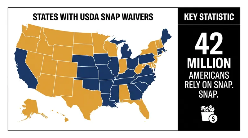 The USDA had previously approved waivers for 23 states to implement new item restrictions.