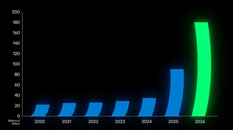 Federal Reserve data shows a historic spike in capital expenditure for domestic manufacturing facilities.