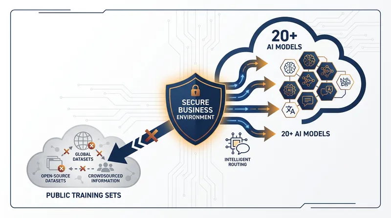 ToqanClaw routes queries across multiple models while keeping proprietary data ring-fenced.