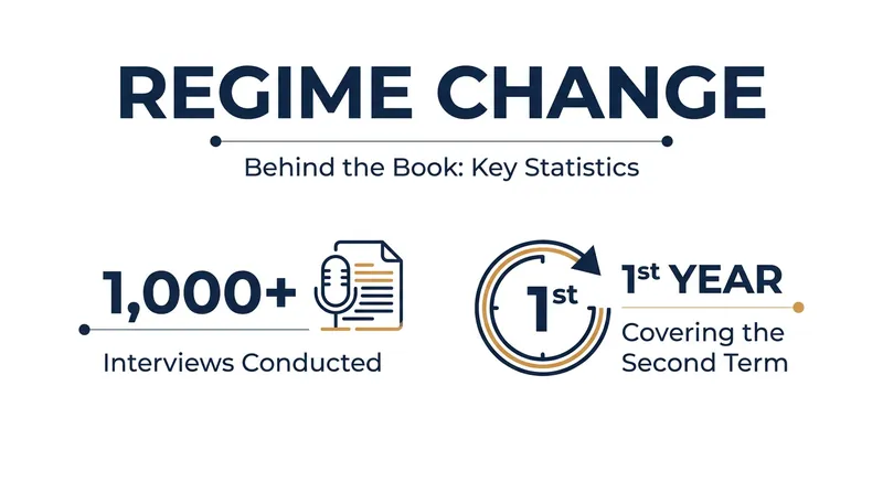 The book relies on hundreds of interviews to chronicle the first year of the second term.
