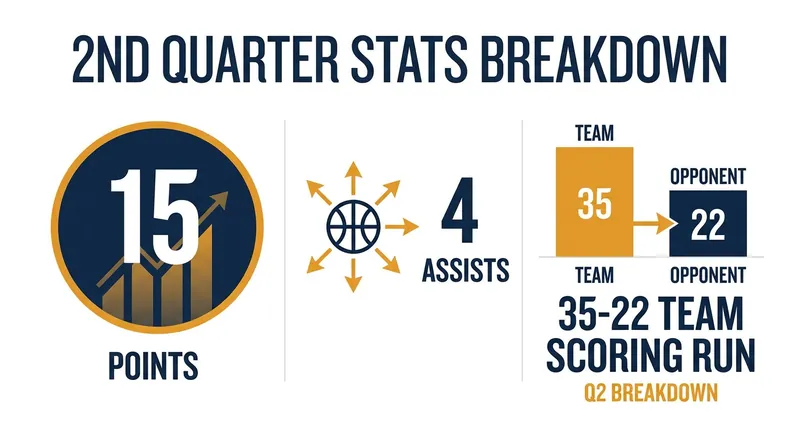 The massive second-quarter surge that erased a 16-point deficit.