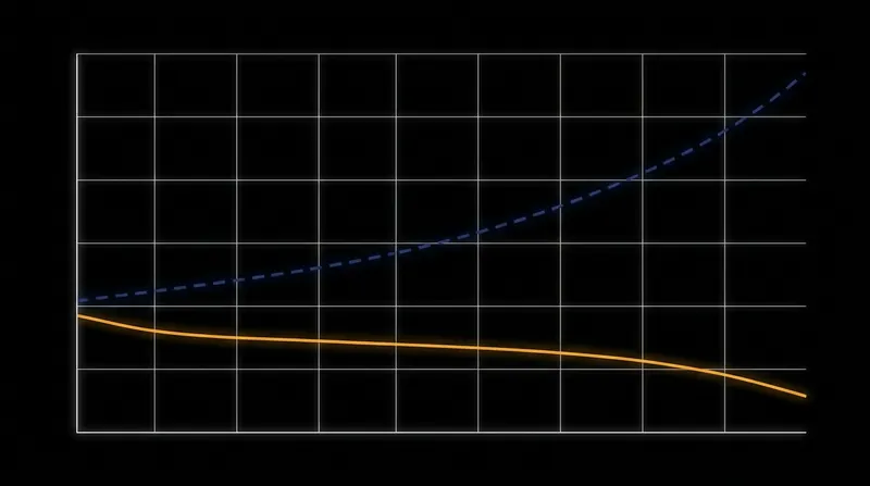 Across standard meteorological metrics, AI models consistently demonstrate lower error rates than traditional physics simulations.