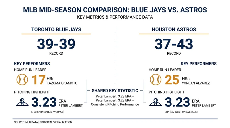 Tale of the tape: Key statistics heading into Tuesday's matchup.