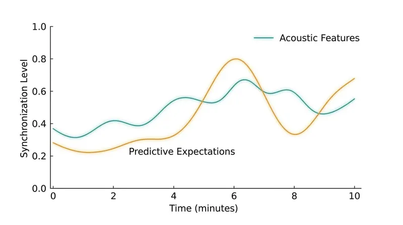 Researchers can now identify which song a patient is hearing based entirely on their EEG signals.