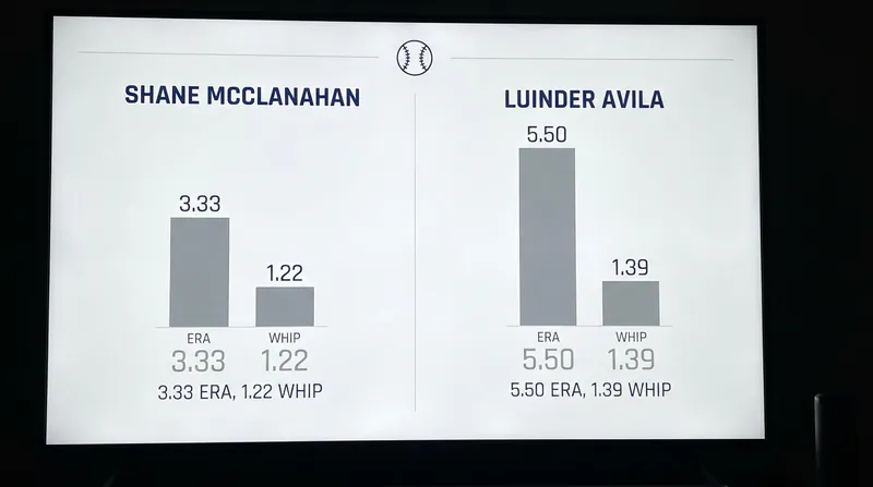 Tuesday's matchup features a stark contrast in starting pitching metrics.