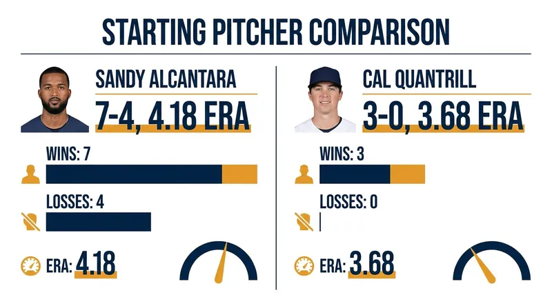 Starting Pitcher Comparison: Alcantara vs. Quantrill.