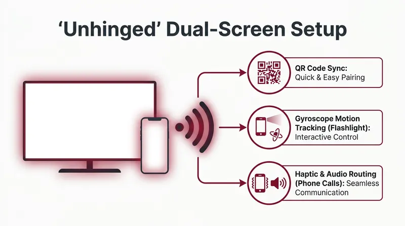 How Netflix routes motion and audio data between the television and the player's smartphone.