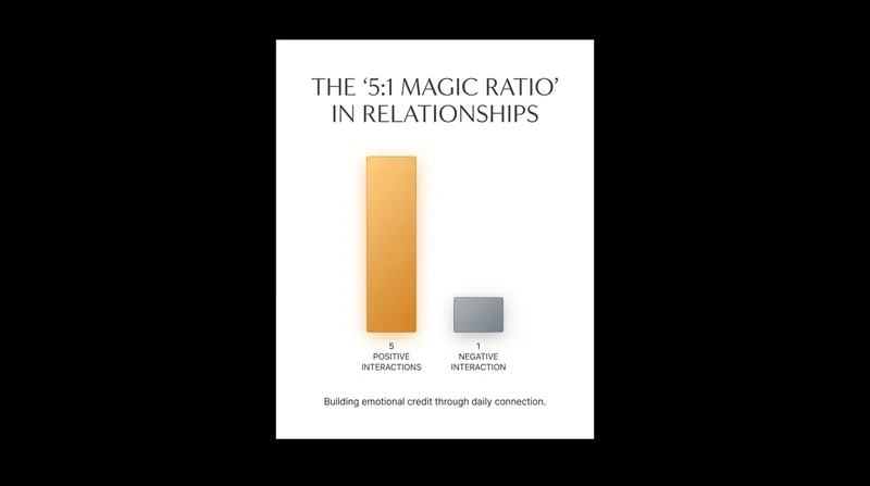 Thriving relationships maintain a ratio of at least five positive interactions for every one negative interaction.
