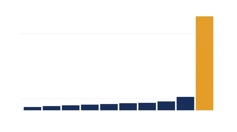 Public comments submitted to the FCC surged past 16,000 following ABC's on-air awareness campaign.