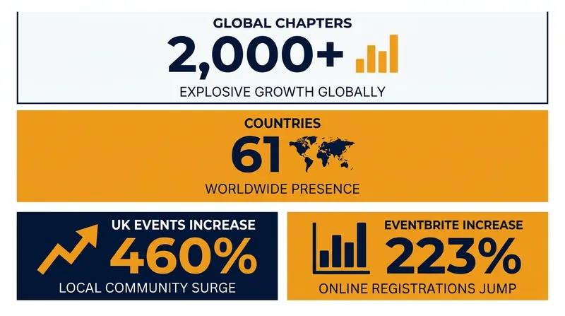 The silent reading movement has seen exponential growth across the globe since 2023.