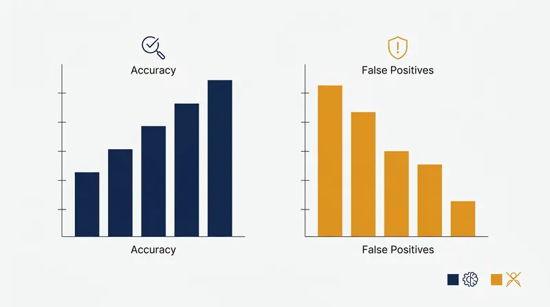 AI detection tools can be useful, but users must remain aware of their potential for false positives.