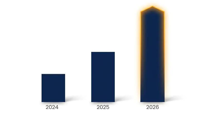 The steady year-over-year growth has finally brought the exhibition industry back to historical norms.