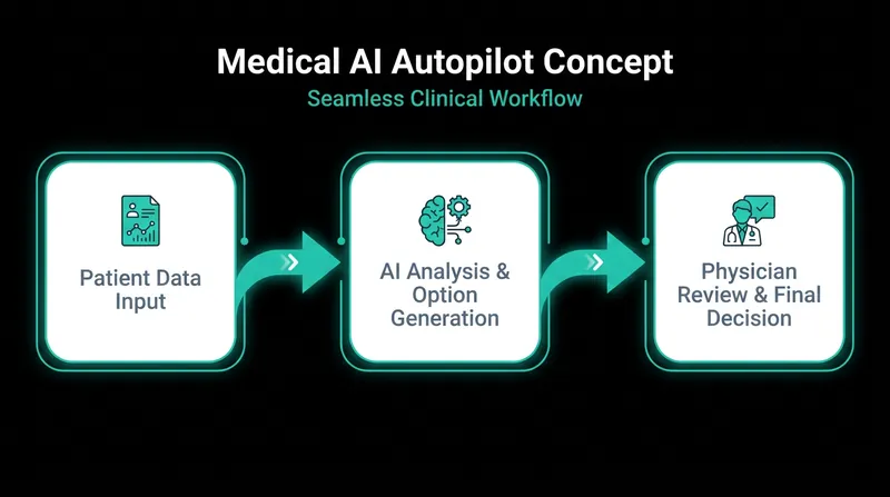 Experts envision AI handling data synthesis and routine tasks, leaving ultimate clinical responsibility to human doctors.