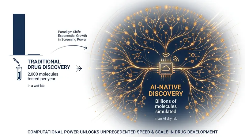 AI supercomputers are breaking the physical limits of traditional laboratory testing.