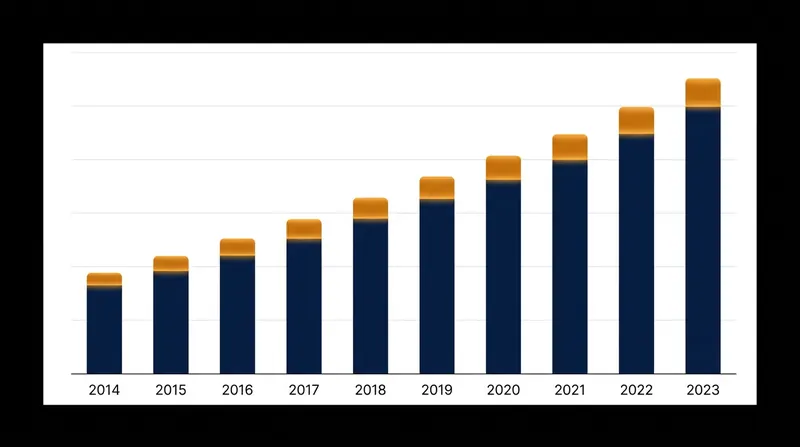 Average 401(k) balances have seen sustained growth over the past decade.