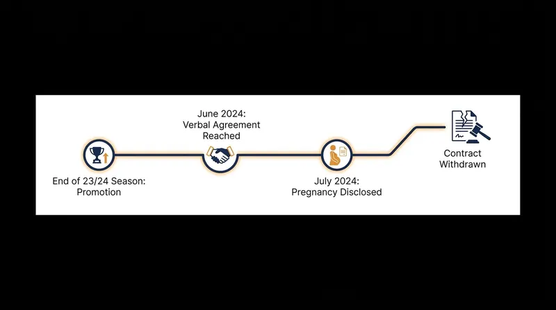 Timeline of the events leading to the landmark CAS decision.
