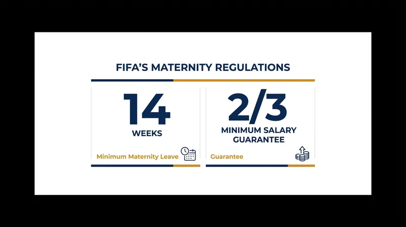 Key protections guaranteed under FIFA's updated maternity regulations.