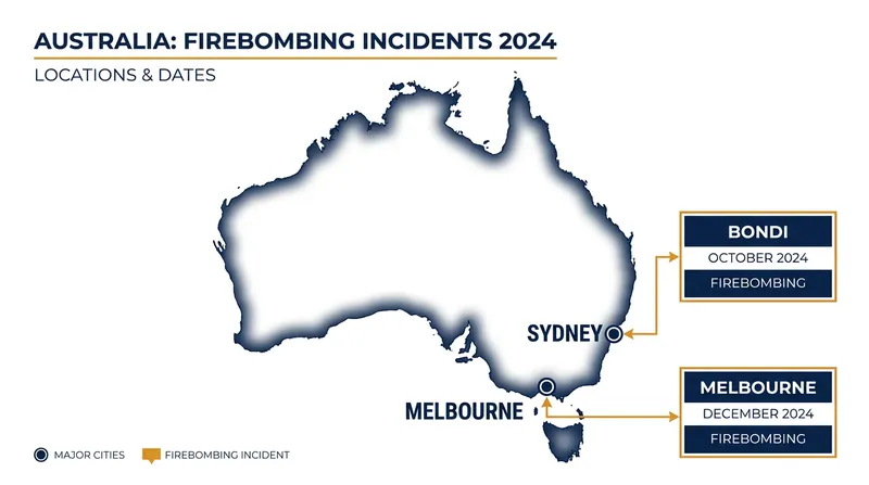 The two major firebombings targeted Jewish institutions in Sydney and Melbourne.