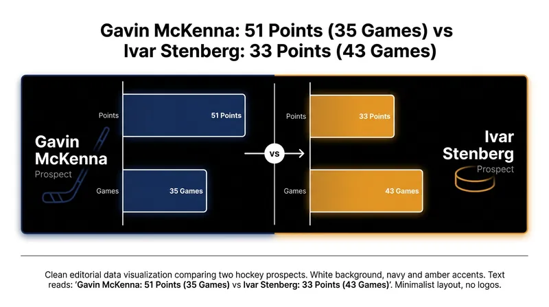 A look at the draft-year production for the top two projected picks.