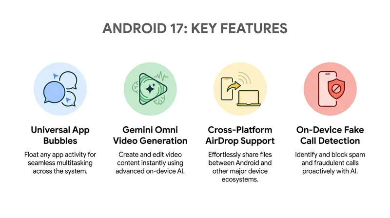 Key features rolling out with the Android 17 'Cinnamon Bun' update.