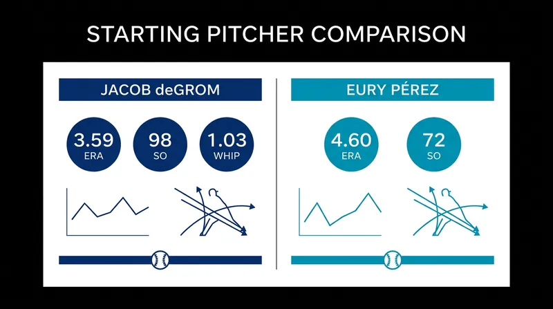 A tale of two right-handers: deGrom's elite command versus Pérez's high-ceiling strikeout potential.