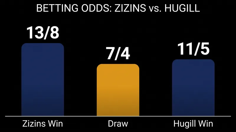 Pre-match odds indicate a tight contest, with Zizins entering as the slight favorite.