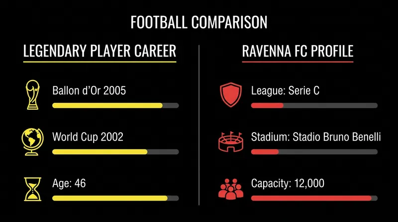 A look at the numbers behind one of the most surprising transfers in football history.