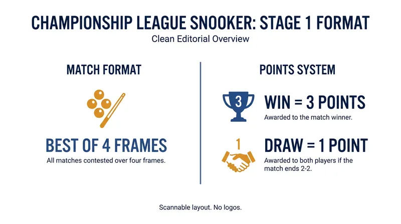 The sprint format of Stage One leaves zero margin for error.