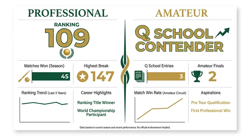 Tale of the Tape: The seasoned professional takes on the hungry amateur.