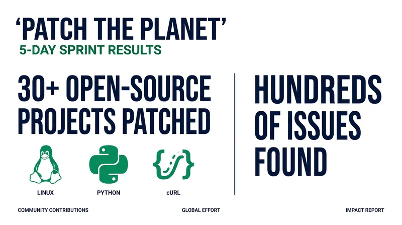 The initial five-day sprint of the Patch the Planet initiative yielded hundreds of automated security fixes.