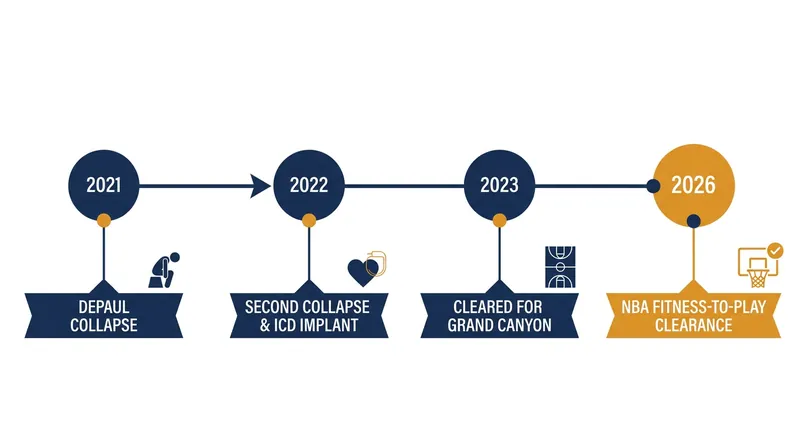 Grant-Foster's path back to the court spanned nearly five years and multiple life-threatening events.