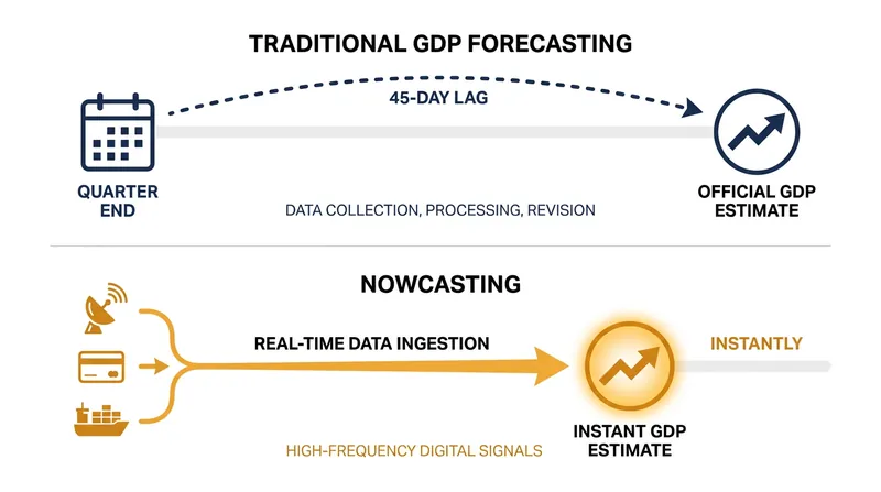 How alternative data eliminates the 45-day lag of traditional economic reporting.