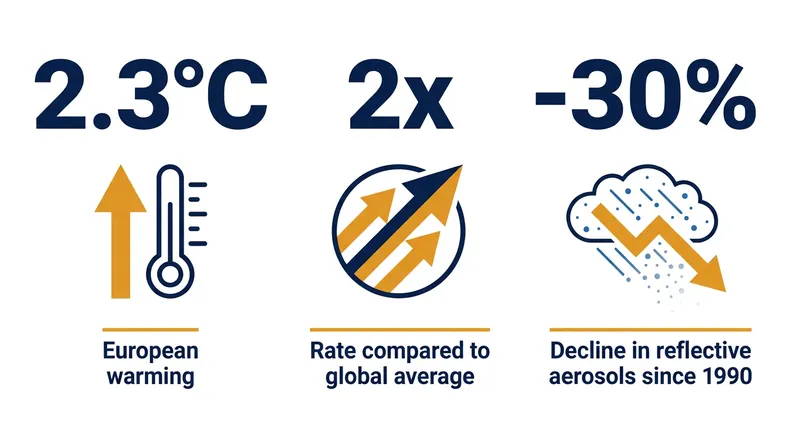 The numbers behind Europe's localized climate extreme.